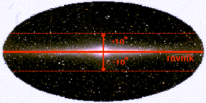 Představa o výřezu pohledu na Galaxii. Výřez pohledu