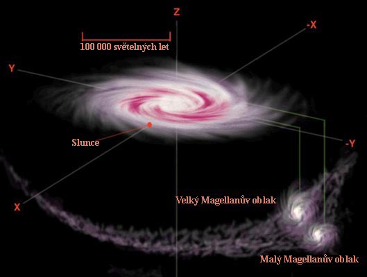 Galaxie a Magellanovy oblaky. Magellanovy oblaky