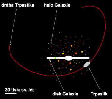 Galaxie a její srážka s trpasličí galaxií Sag SEG. Srážka