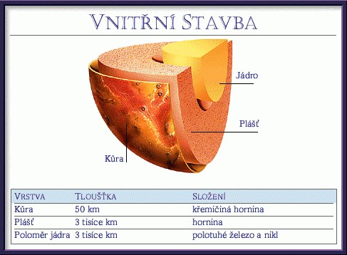 Nitro Venuše